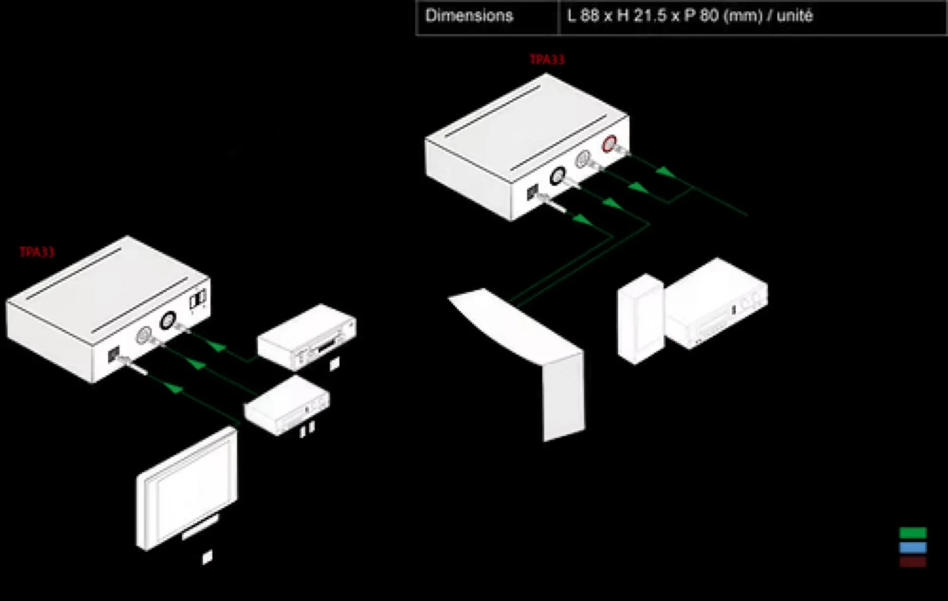 TRANSMETTEUR AUDIO SUR RJ45