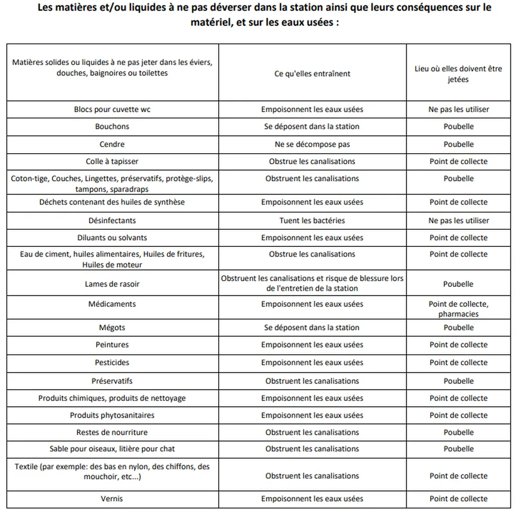 Consignes d'utilisation mini station à Pertuis
