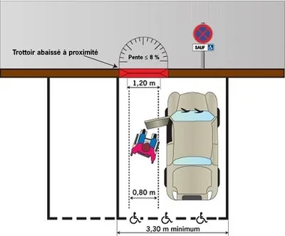 Plan dimensions et place PMR en parking stationnement