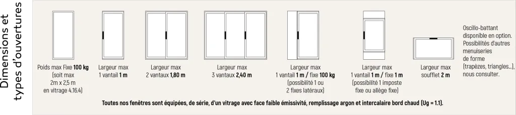 Coulissant en alu Novaltuce sécurisé avec grandes surfaces vitrées, bouclier thermique PVC et une totale liberté des couleurs à l'intérieur et à l'extérieur