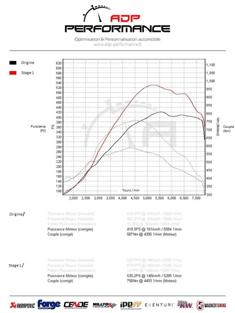 Reprogrammation moteur stage 1 BMW M2 Competiton 3.0T 410 PS  | ADP Performance Fos sur Mer