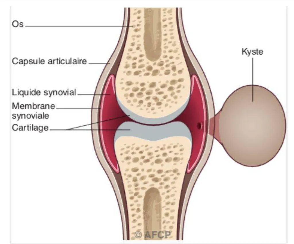 Docteur Julien Beldame, chirurgien orthopédiste, exclusif Pied Cheville, Fondateur de l'Institut de la Cheville et du Pied à Amiens (ICP Amiens), consulte à l'ICP Paris 