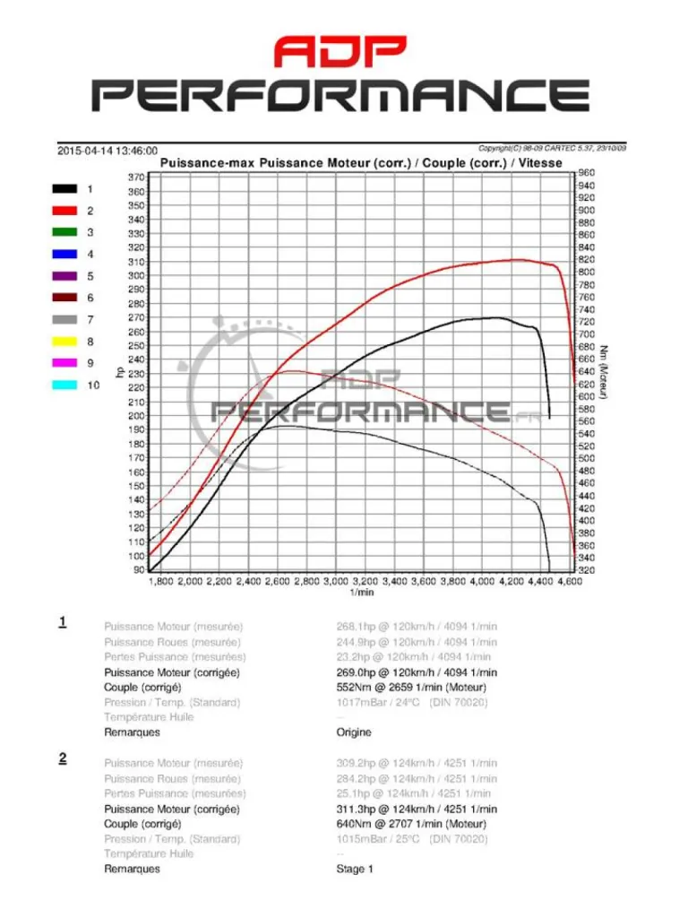 Reprogrammation moteur Porsche Macan
