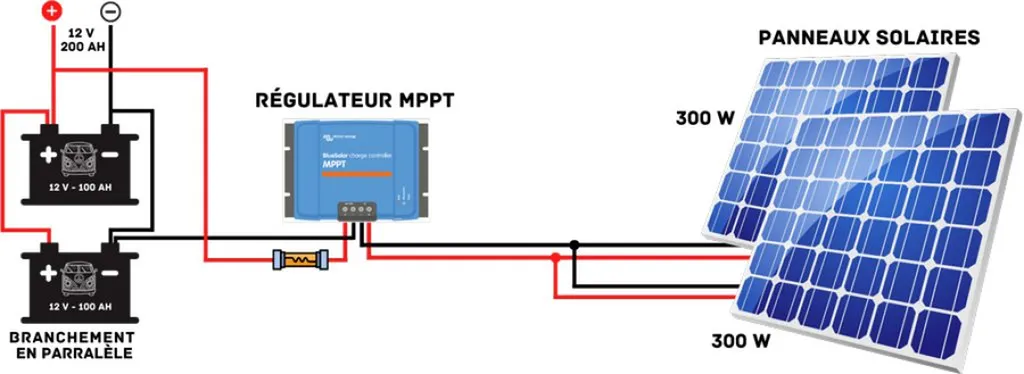 Schema de principe solaire avec batterie par infiny elec Montpellier