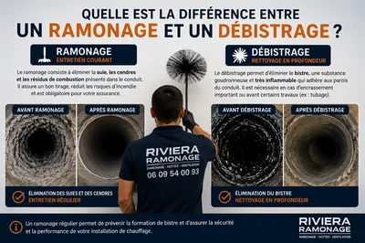 Quelle est la différence entre un ramonage et un débistrage ?
