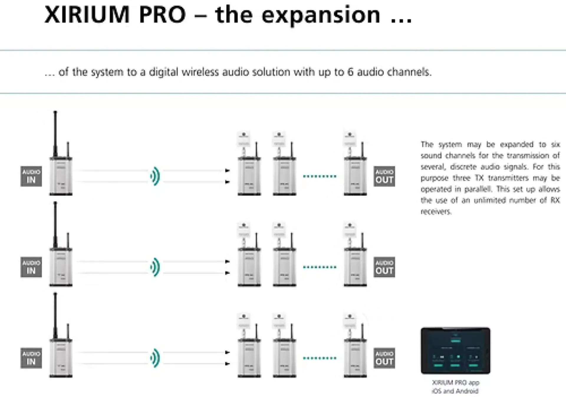 RECEPTEUR AUDIO HF PRO NEUTRIK