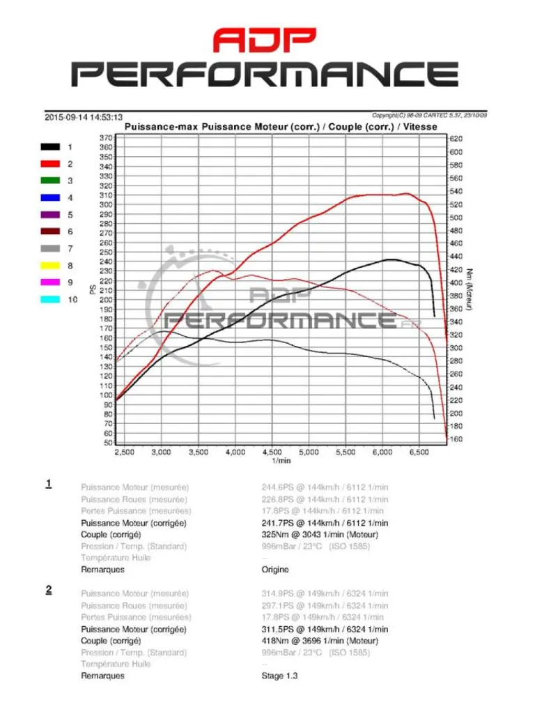Reprogrammation moteur golf 6 Gti Edition 35 2.0 Tsi 235 cv