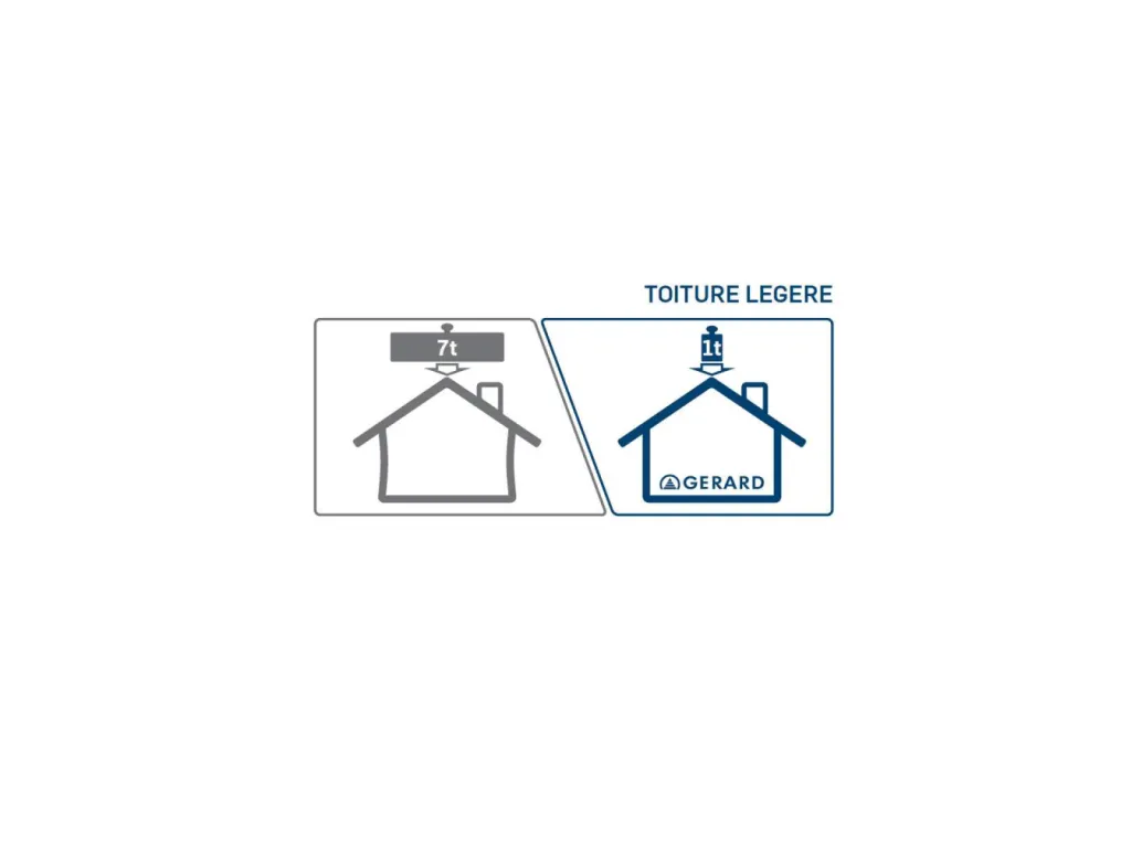 Une toiture légère