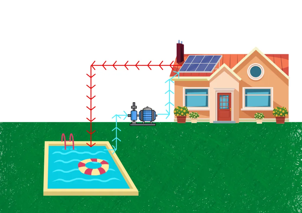 Schéma de fonctionnement d'un système solaire pour chauffer l'eau de sa piscine