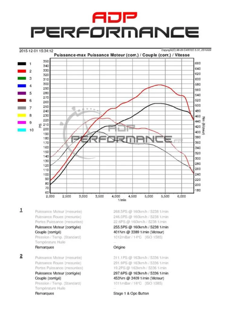 Reprogrammation sur bouton OPC Opel Astra J