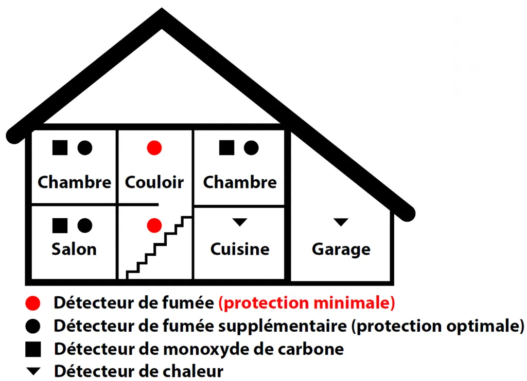 Intégration d'un détecteur de fumée dans un plafond tendu BARRISOL - Plafonds Tendus Occitans Toulouse