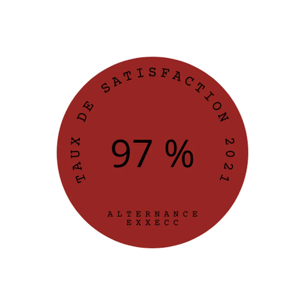 Indicateurs de résultats