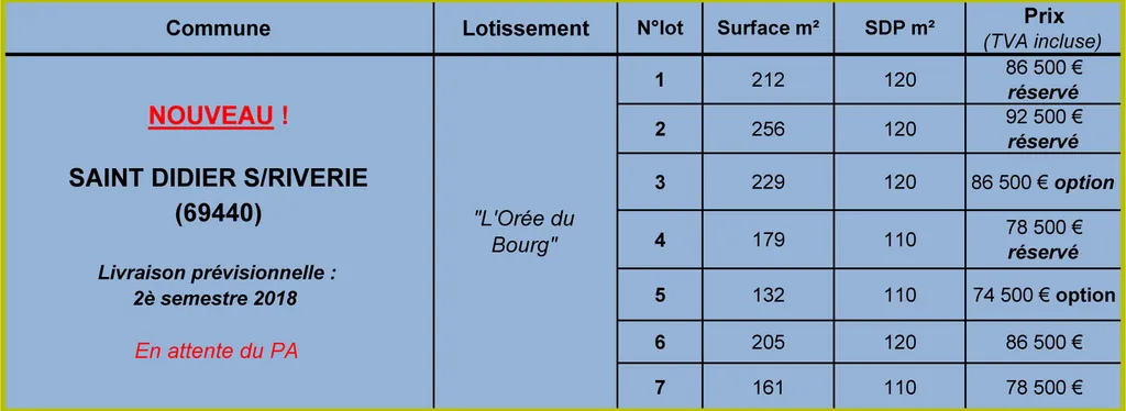 SAINT DIDIER S / RIVERIE