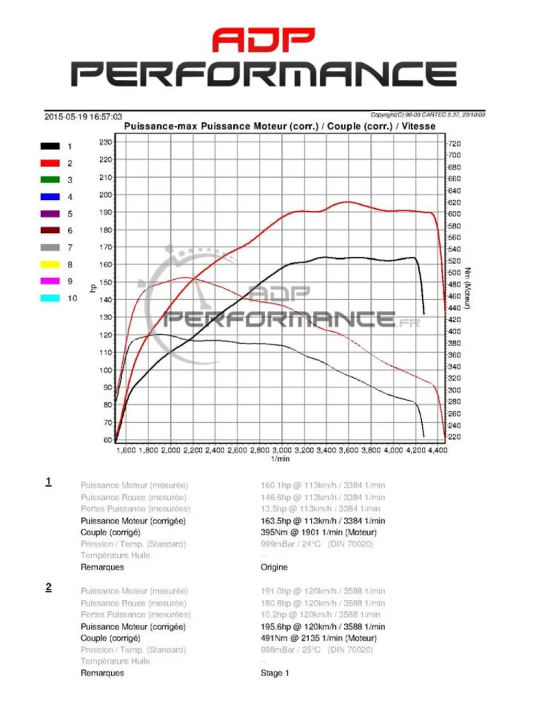 Reprogrammation moteur C220 Cdi