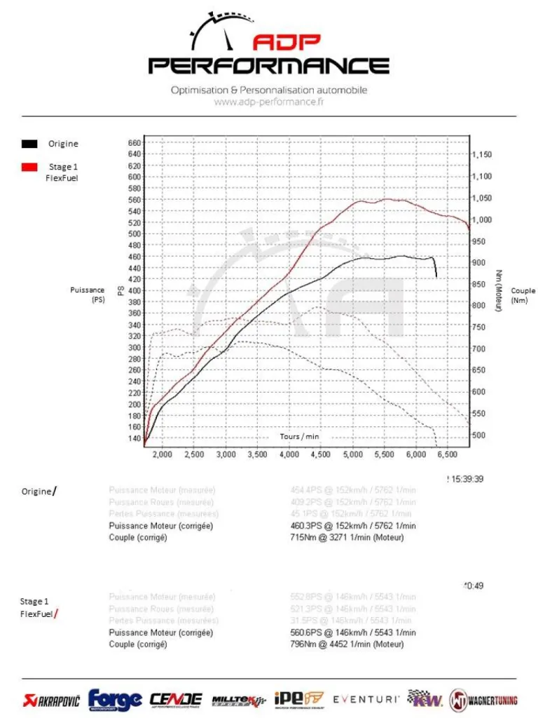 Reprogrammation moteur Stage 1 & Conversion bio éthanol E85 PORSCHE E3 Cayenne 3.0T E-Hybrid 462 PS | ADP Performance Le Pontet