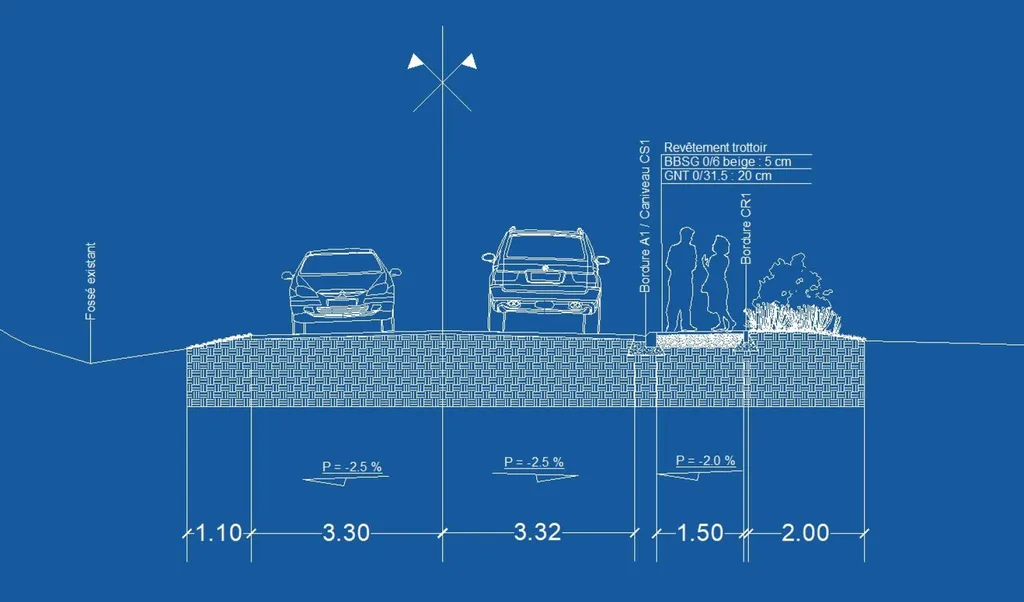 Bureau d'études VRD en Gironde, Haute-Garonne et Dordogne