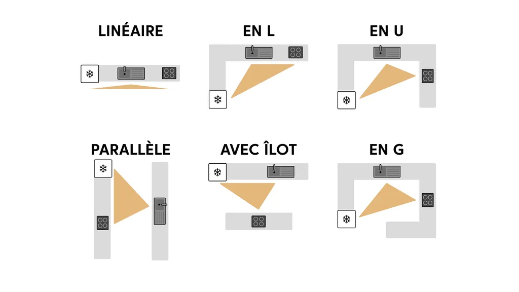 Le triangle d’activité : pole cuisson, lavage et réfrigération pour une cuisine fonctionnelle vers Albi, dans le Tarn