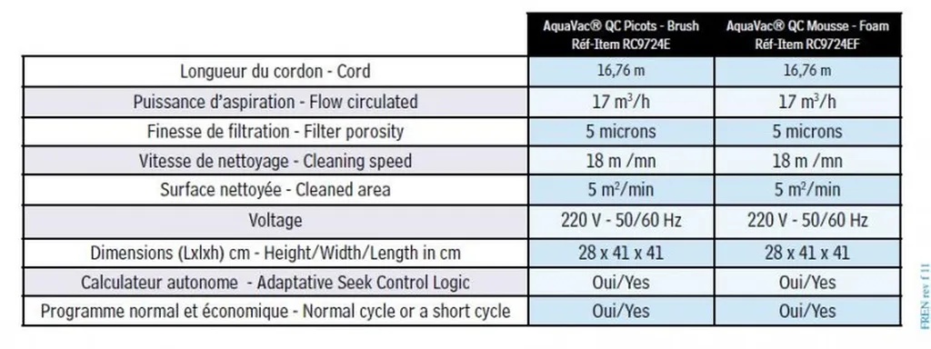 ROBOTS ELECTRIQUES AQUAVAC