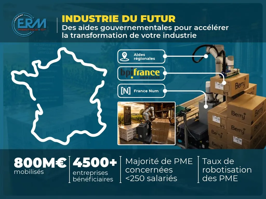 Aides robotisation 2026 en France : quels financements publics pour votre robot palettiseur ou vos AMR en entreprise ?