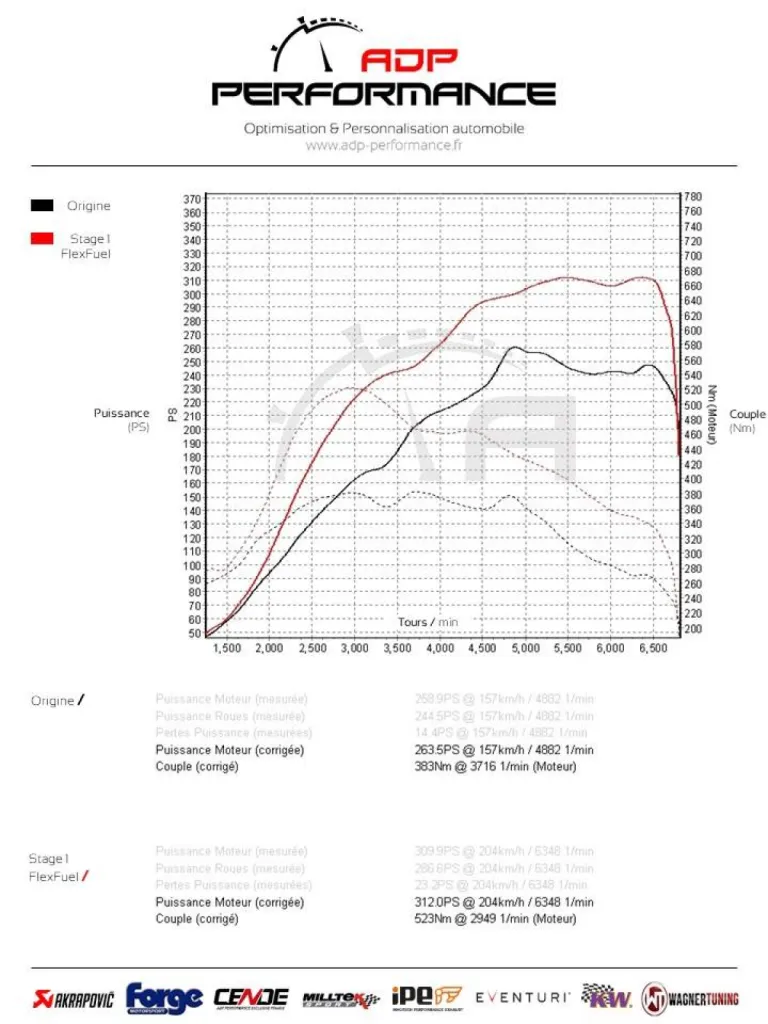 Reprogrammation moteur  stage 2 & Flexfuel E85 VW Golf 7 GTi Perf 2.0 TSi 230cv | ADP Performance Miramas