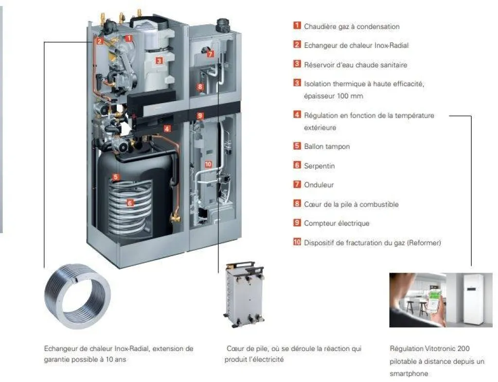 Chaudière Gaz Micro Cogénération à Gravenchon 