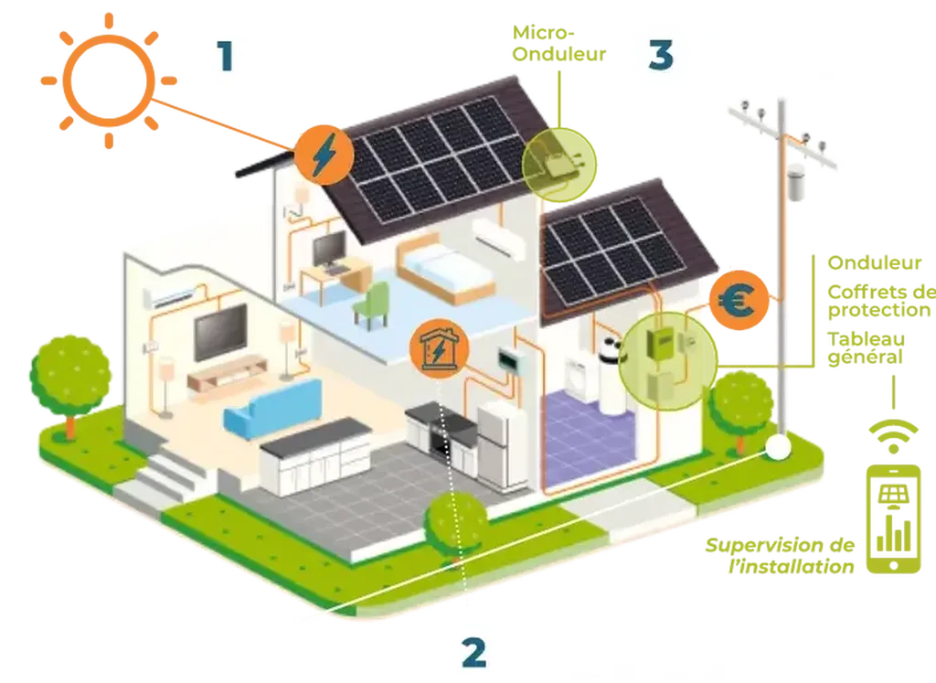 Étapes et démarches pour faire poser des panneaux photovoltaïques sur ma maison Pour panneaux : Dualsun, à gaillac par Ekotherm