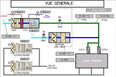 Programmation CTA - VIJEO DESIGNER