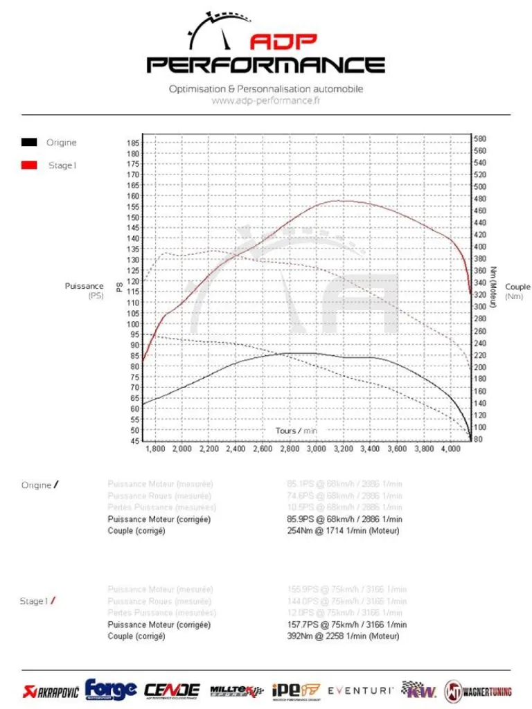 Reprogrammation moteur stage 1 Renault Master 2.3 DCI 100 PS | ADP Performance Aix en Provence
