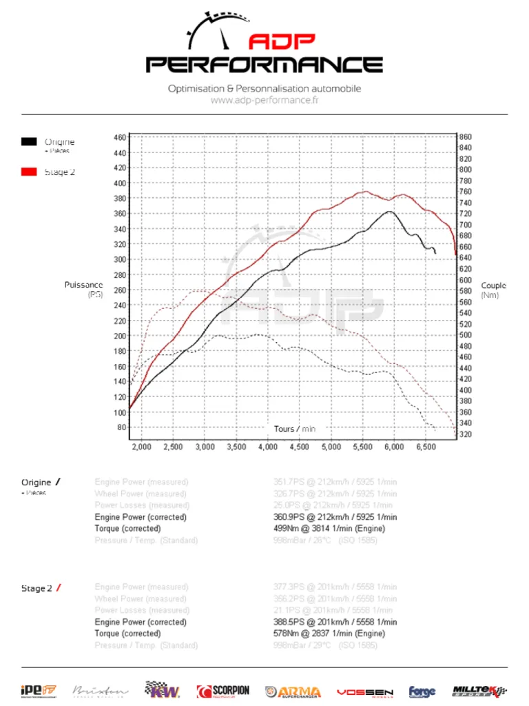 Courbe de puissance Stage 2 - Ford Focus RS 2.3T Ecoboost 350cv - ADP Performance