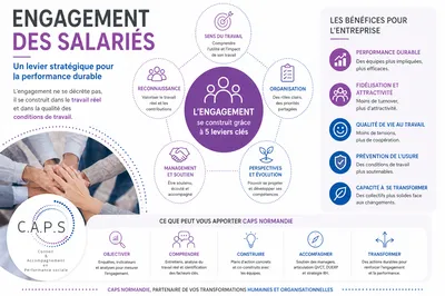 Un devis par CAPS pour travailler sur l'engagement de vos collaborateurs, Caen, Alencon, Le Havre