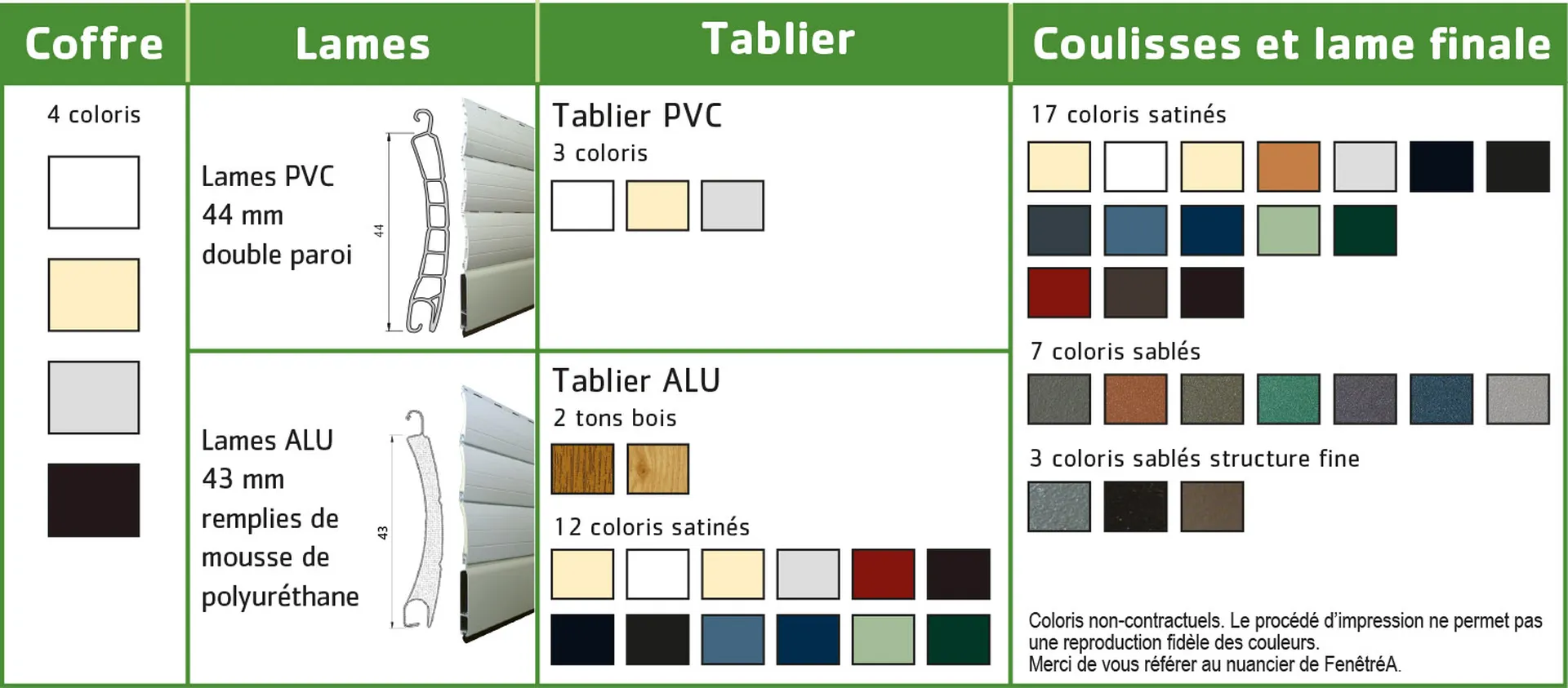 Coloris de lames de volets roulants