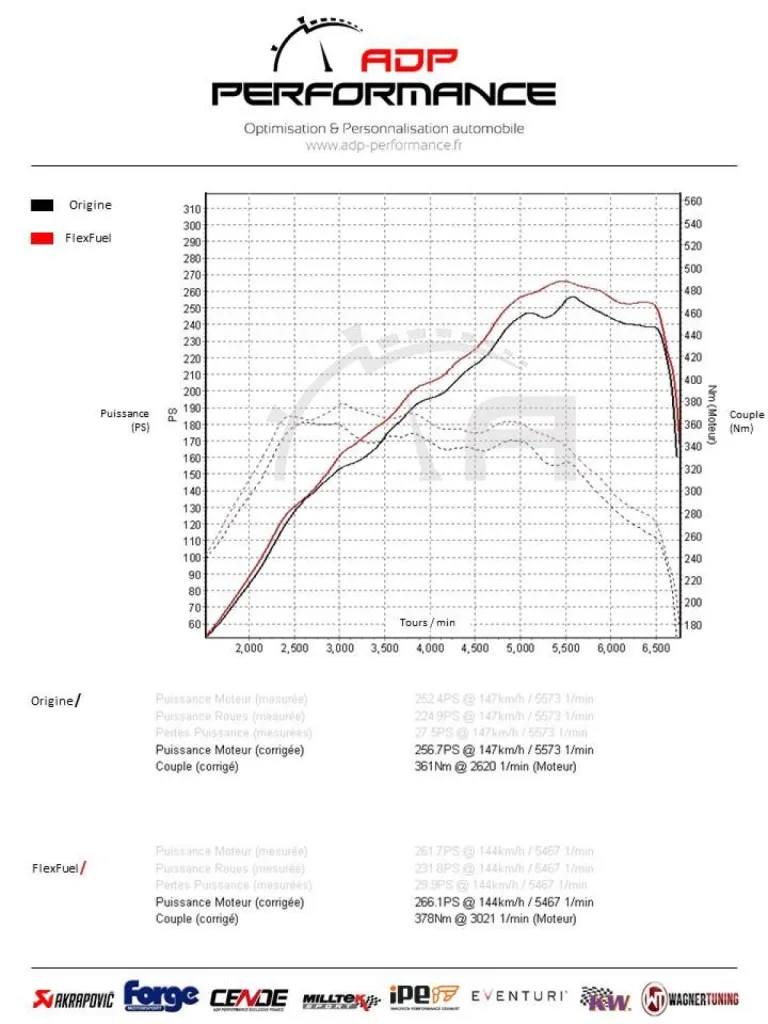 Reprogrammation moteur / Conversion bio éthanol E85 / Porsche Macan 2.0 TFSI 252cv | ADP Performance Avignon