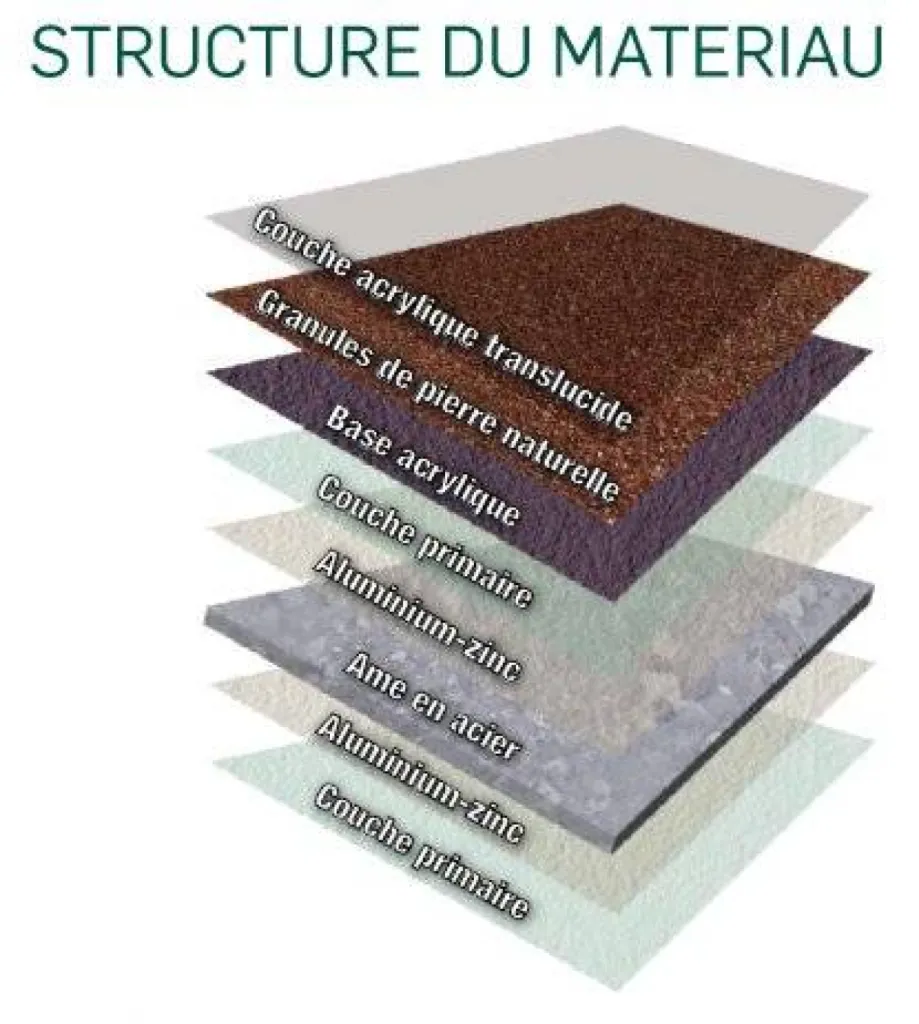 Structure tuile et ardoise métallique Metrotile SLIDE