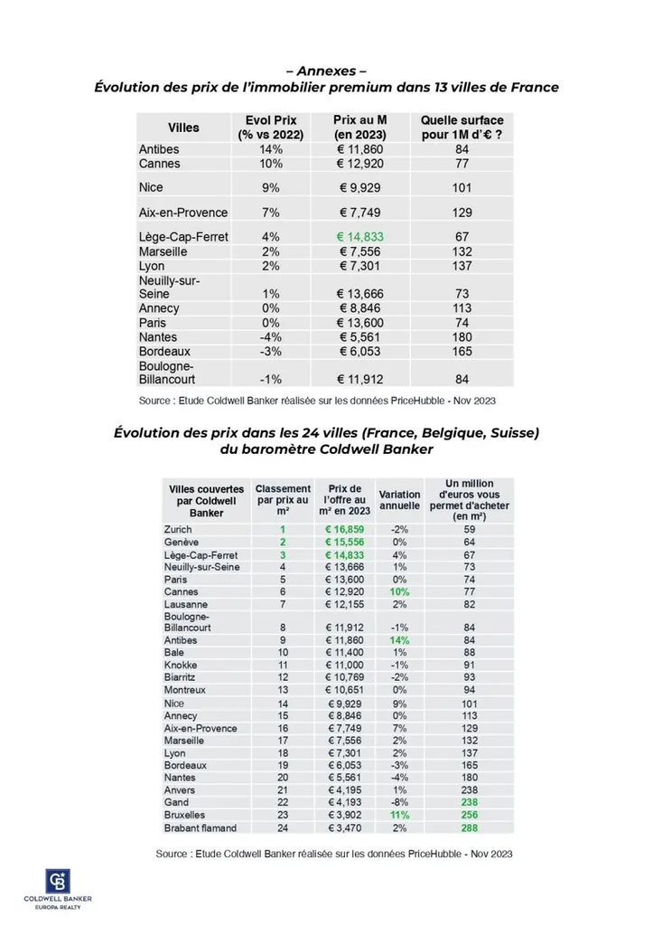 vivre au mans le marché de l'immobilier