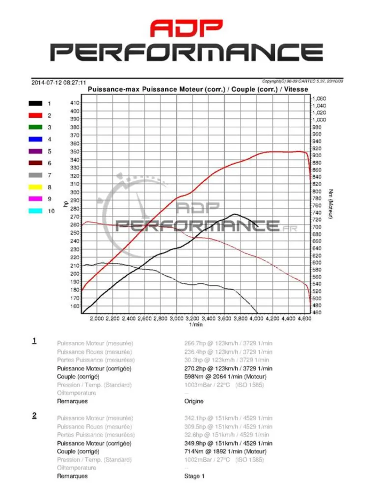 Reprogrammation moteur Bmw x5 40d