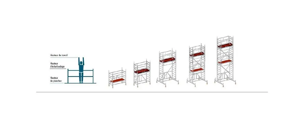 Location de tour roulante modulable ZIFA, pliante, marque Layher