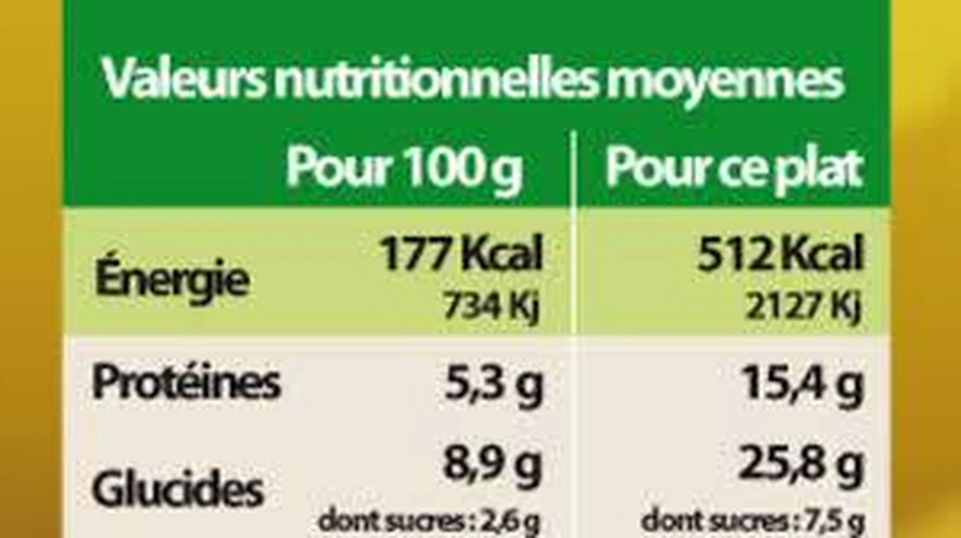 Que ce il faut regarder sur une etiquette Alimentaire? Toulon