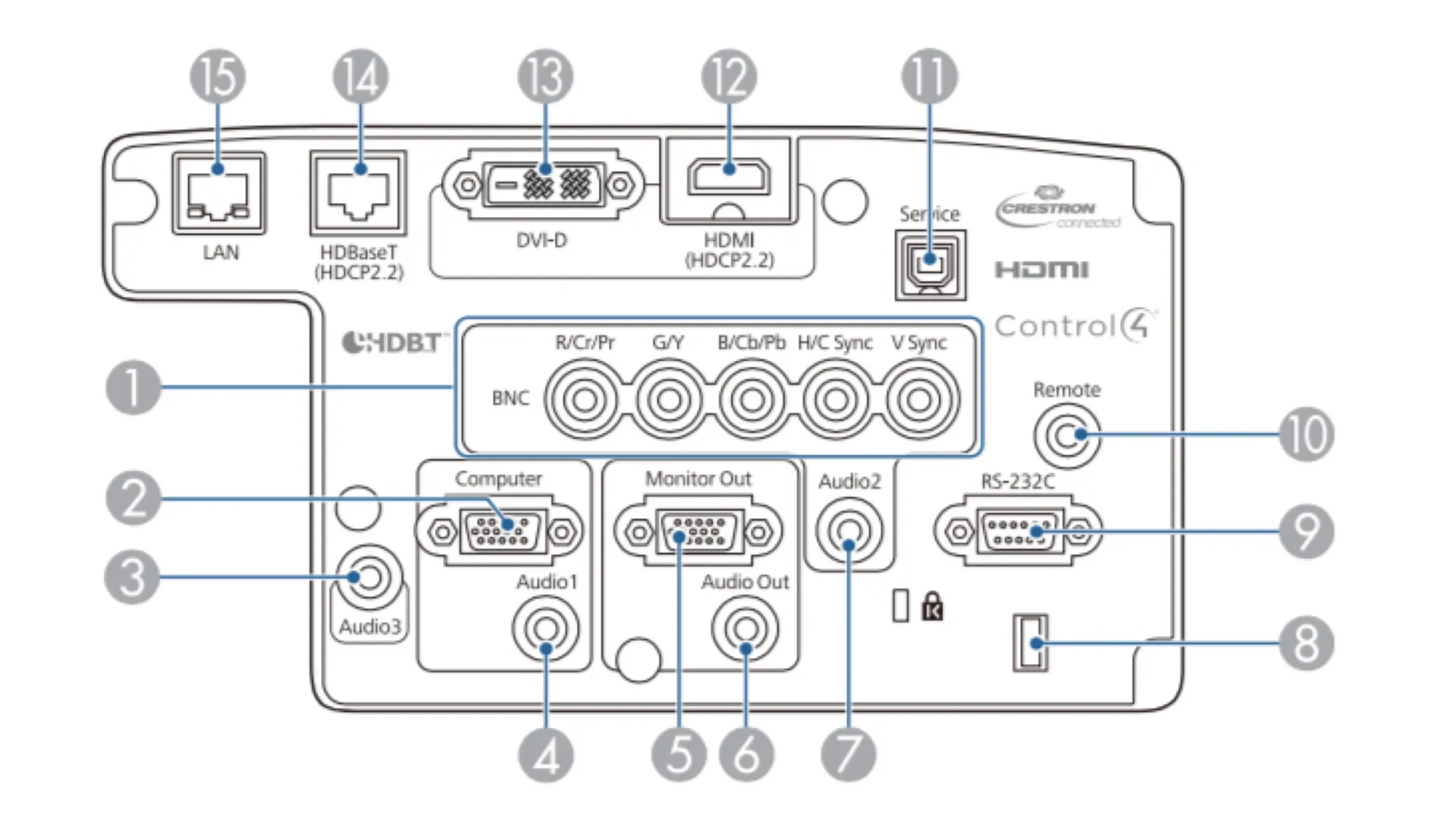 location vidéoprojecteur à saint cyr sur mer dans le var