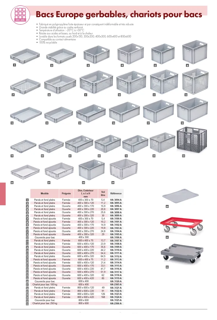 Bacs europe