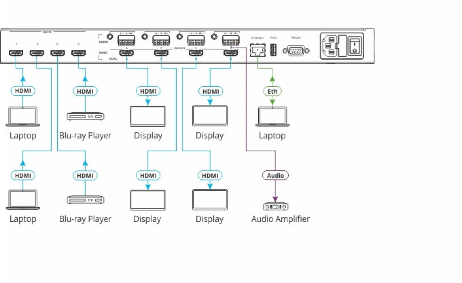 location sélecteur répartiteur hdmi à mandelieu dans les alpes maritime