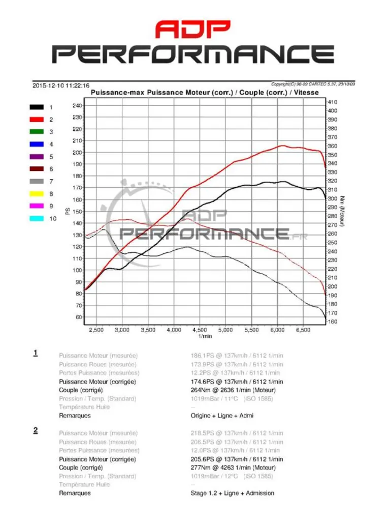 Stage 1 ADP Performance Seat Ibiza Cupra 1.4 Tsi