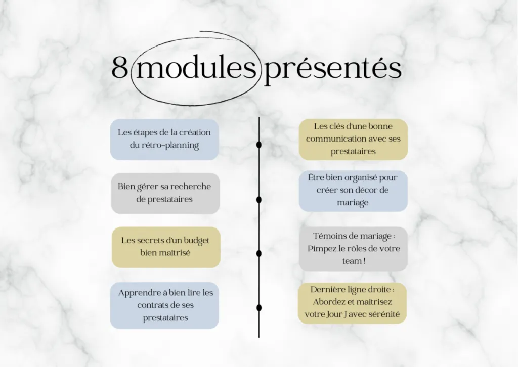 Coachings en organisation de mariage en ligne LES MENTORATS par une wedding planner experte 