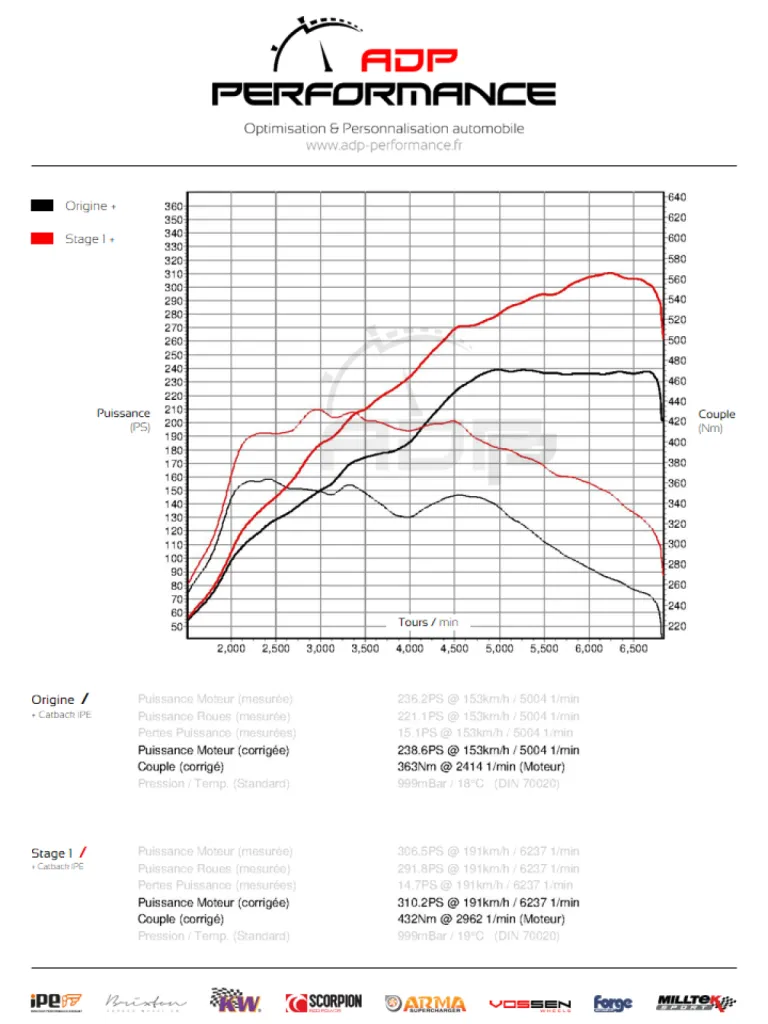 Courbe de puissance VW Golf 7 GTI Performance 2.0 TSI 230cv - ADP Performance