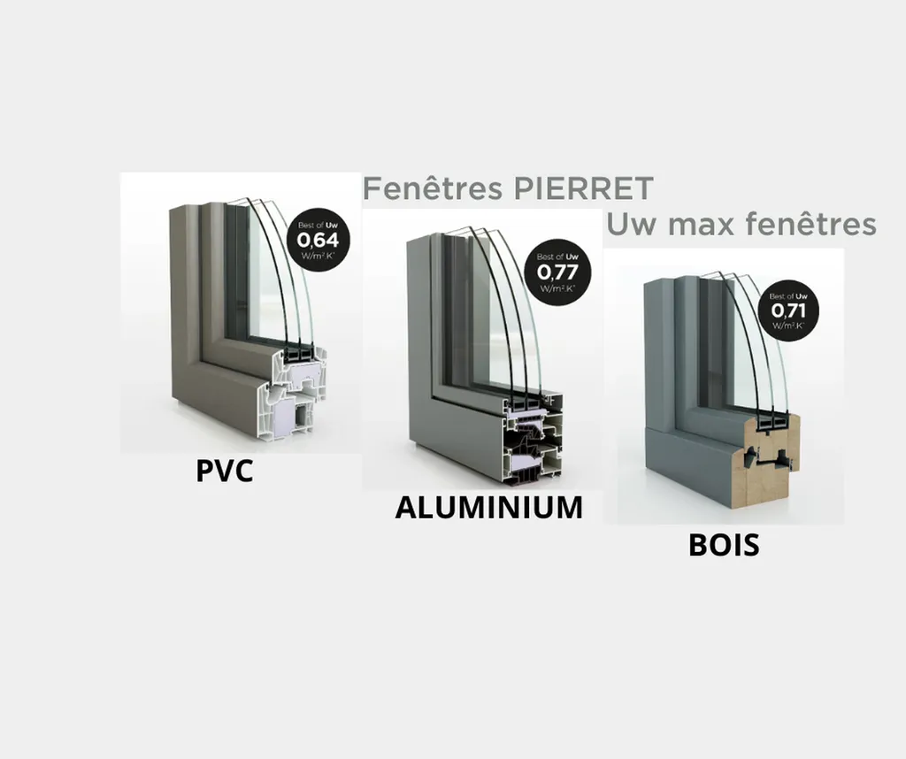 Uw Fenêtres PVC, Aluminium, bois de chez Pierret