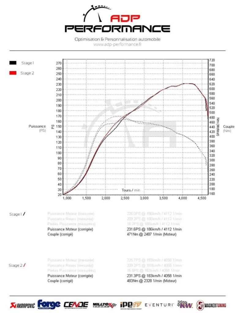Préparation moteur stage 2 BMW 320d E92 | ADP performance Bouche du rhônes