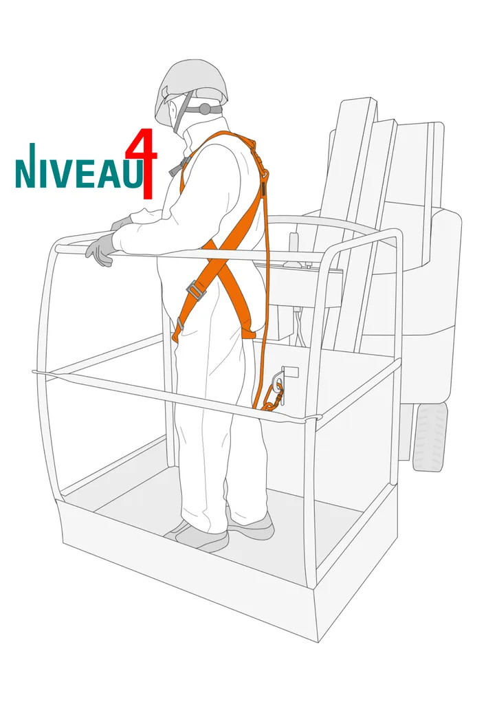 Kit de sécurité utilisable pour les travaux en nacelle de Néofeu Niveau4 à Toulon près de Fréjus dans le Var 83 (PACA)