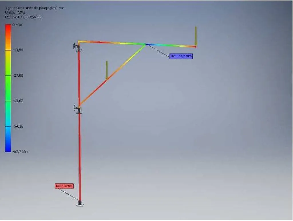 Calcul de la résistance d'une potence
