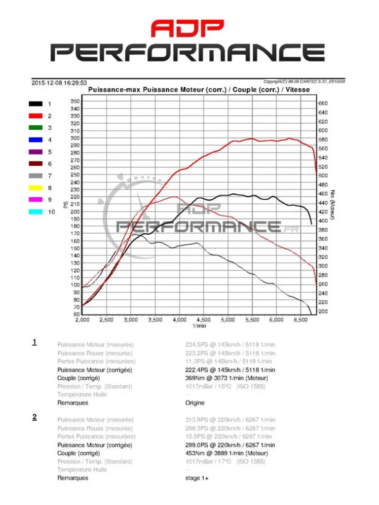 courbes de puissance polo wrc