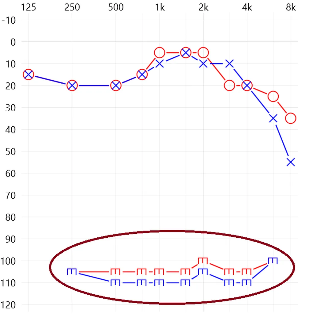 Les seuils d'inconfort