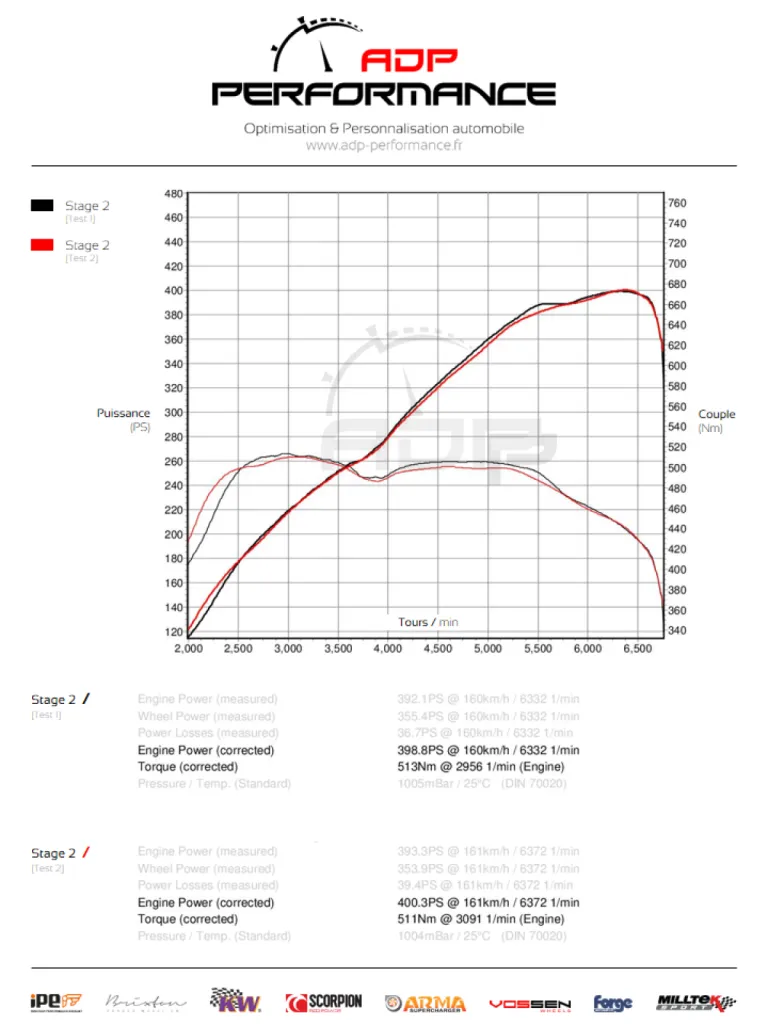 Courbe de puissance Audi S3 8V 2.0 TFSI 300cv - ADP Performance